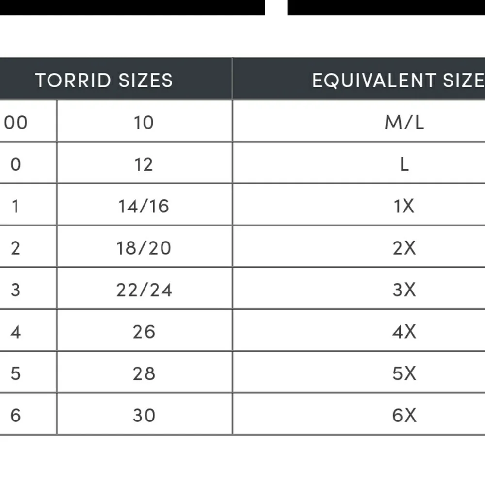 Torrid dark heathered grey 3/4 sleeve shirt, tag size 0 (Large) - Picture 6 of 6